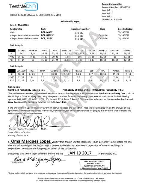 Flawed DNA test results alleged in Charlotte pro se .